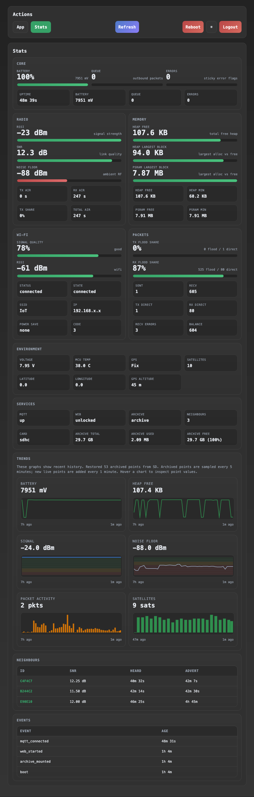 Repeater web panel /stats overview