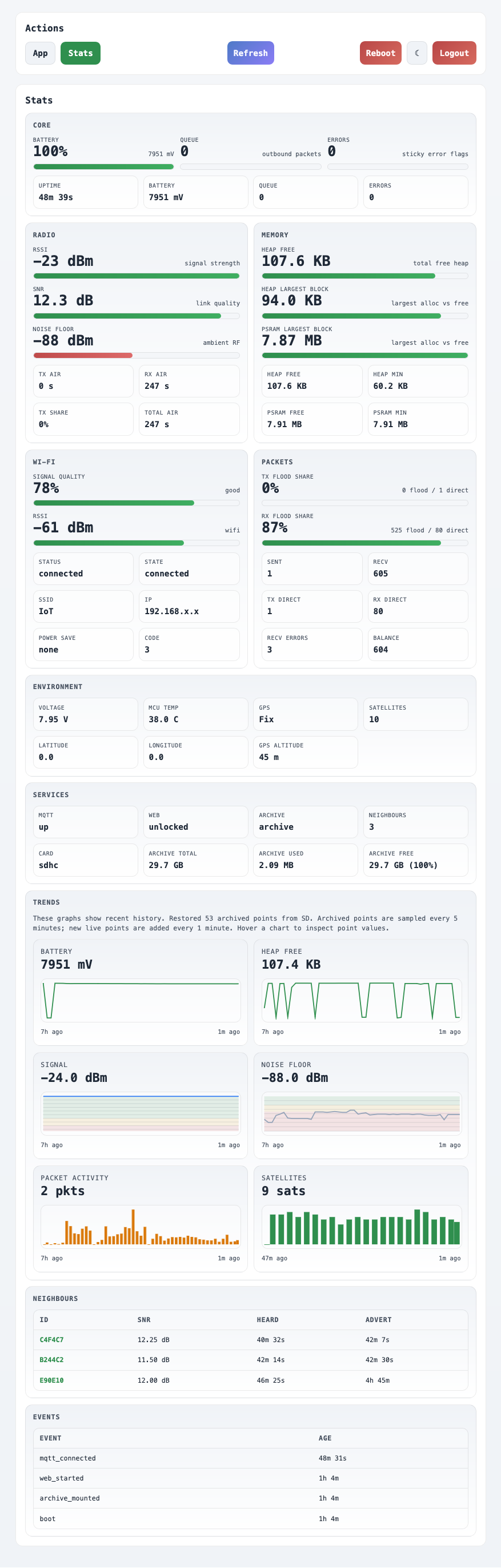 Repeater web panel /stats overview